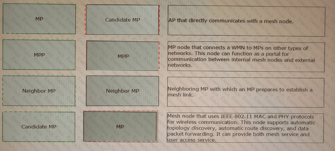 H12-351_V1.0 Answer 26