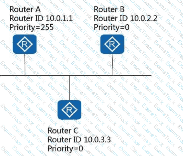 H12-811_V1.0 Question 99