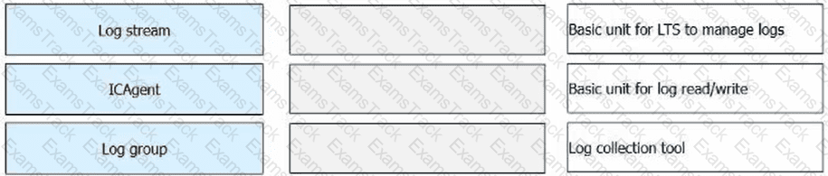 H13-811_V3.5 Answer 17