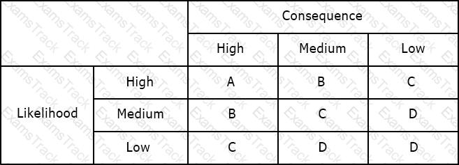 ISA-IEC-62443 Question 23