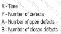ISTQB-CTFL Question 20