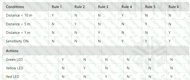 ISTQB-CTFL Question 44