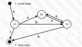 ISTQB-CTFL Question 24