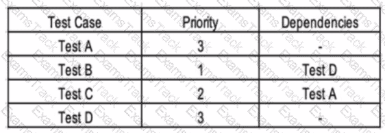 ISTQB-CTFL Question 116