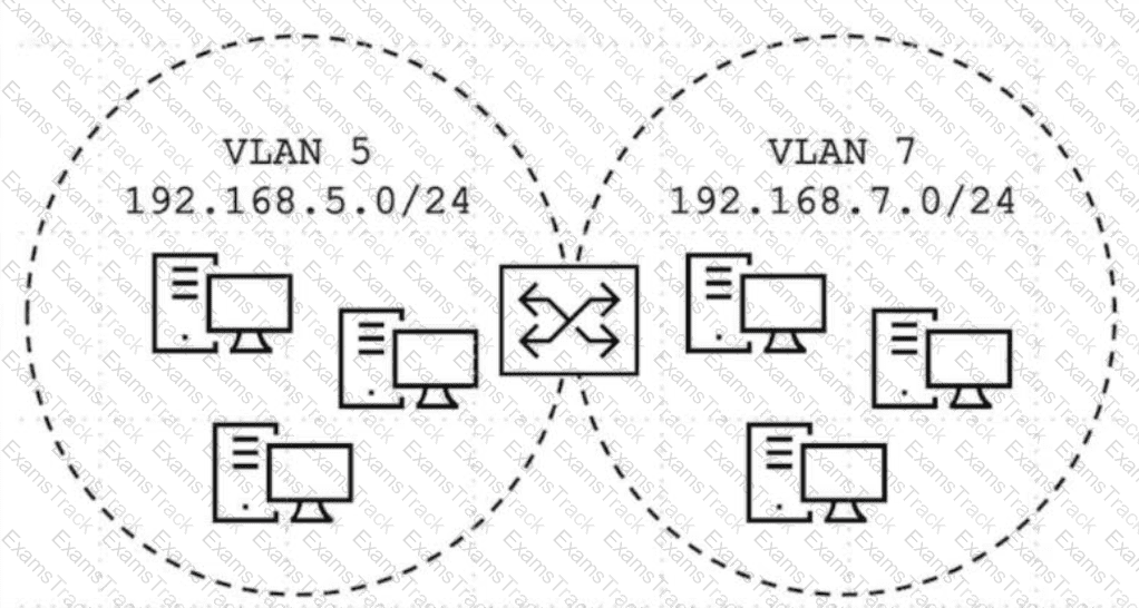 JN0-352 Question 2