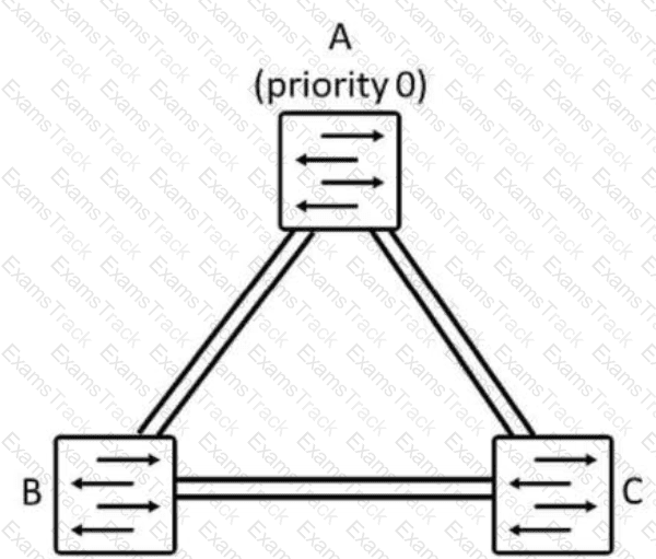 JN0-352 Question 6