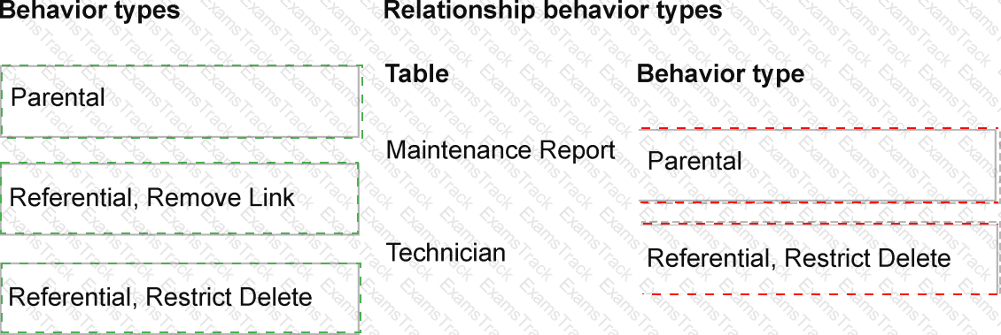 AB-410 Answer 10