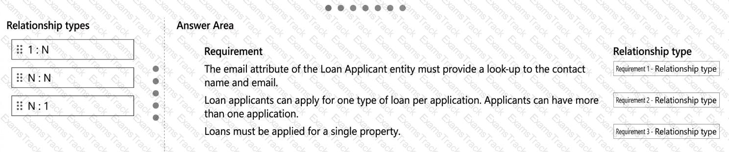 AB-410 Question 15