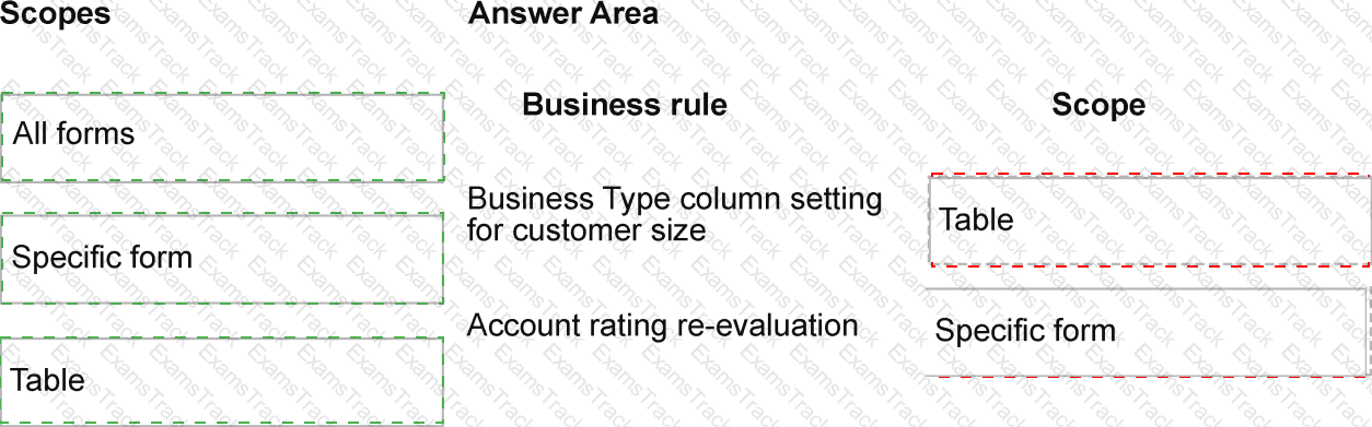 AB-410 Answer 7