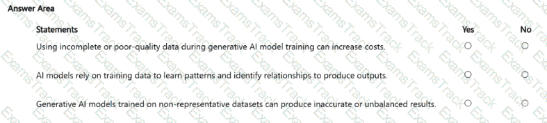 AB-731 Question 11