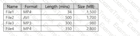 AI-102 Question 12