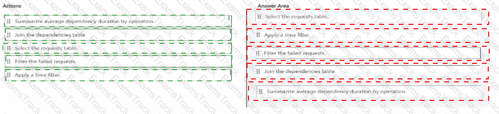 AI-200 Answer 10