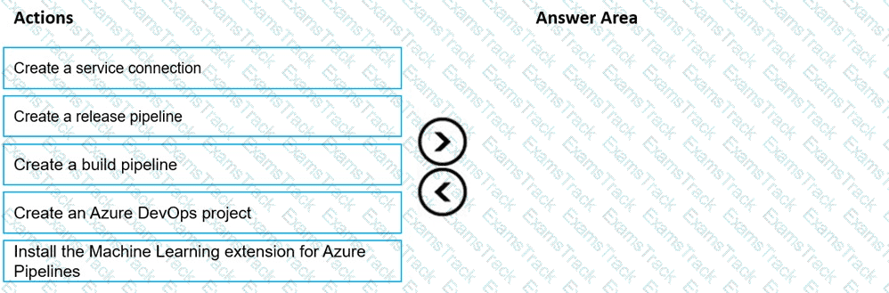 AI-300 Question 2