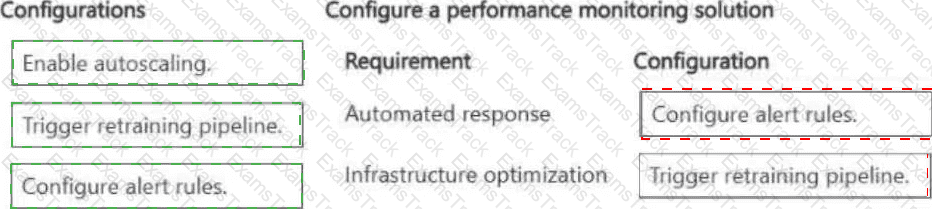 AI-300 Answer 16