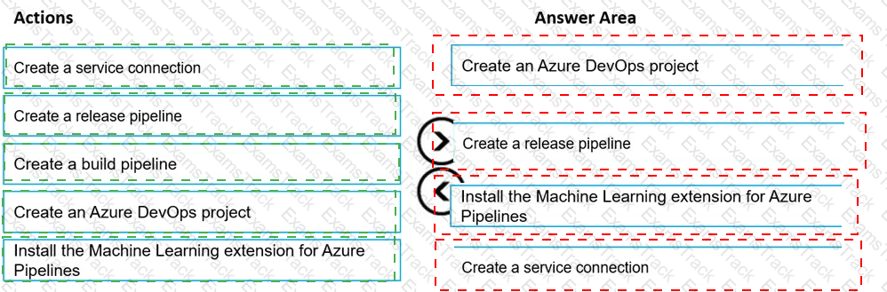 AI-300 Answer 2