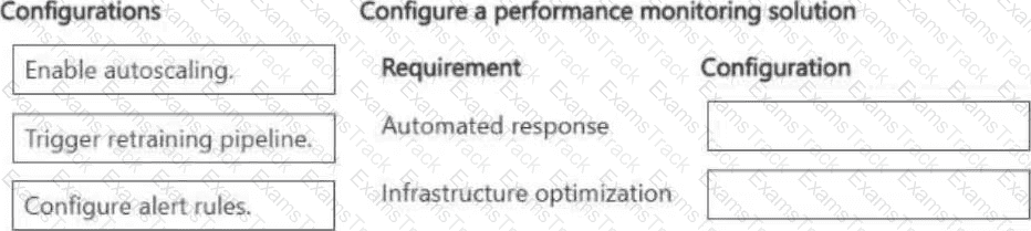 AI-300 Question 16
