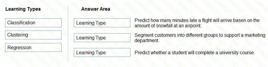 AI-900 Question 93