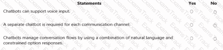 AI-900 Question 66