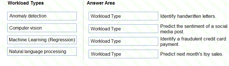 AI-900 Question 63