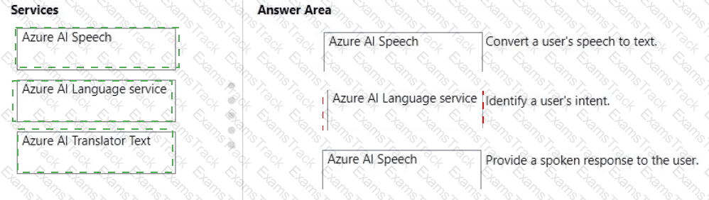AI-900 Answer 68