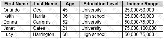 AI-900 Question 88