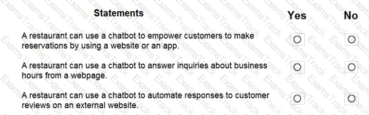 AI-900 Question 33