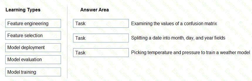 AI-900 Question 45