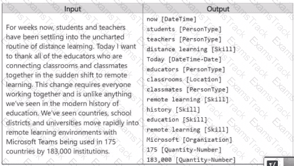 AI-901 Question 31