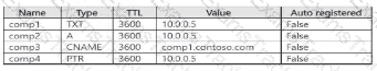 AZ-104 Question 46