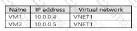 AZ-104 Question 46