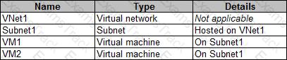 AZ-104 Question 5