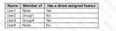 AZ-104 Question 14