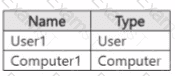 AZ-104 Question 21