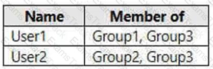 AZ-140 Question 37