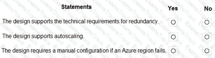 AZ-305 Question 1