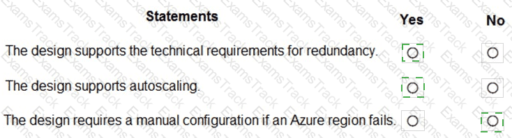 AZ-305 Answer 1