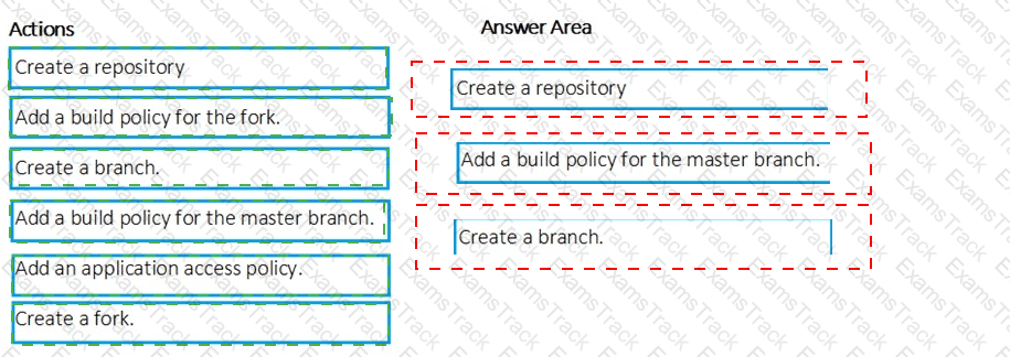 AZ-400 Answer 64