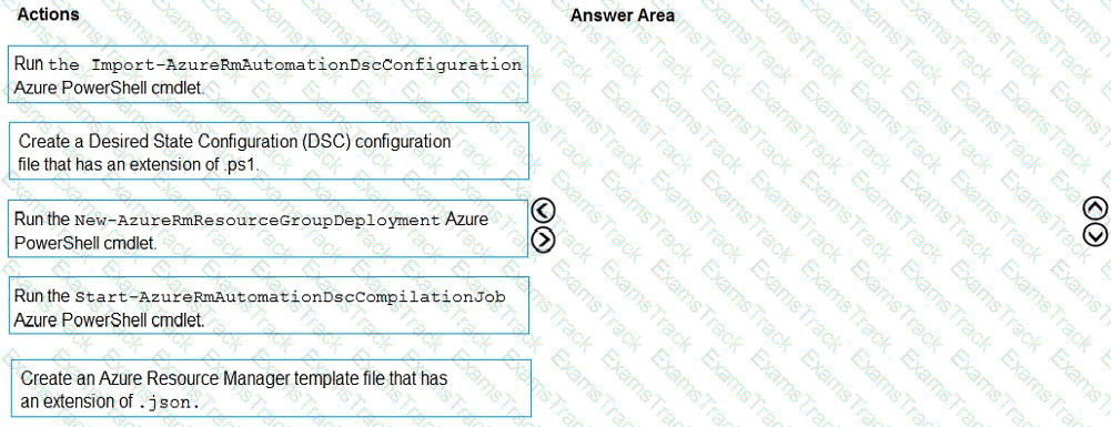 AZ-400 Question 91