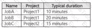 AZ-400 Question 76