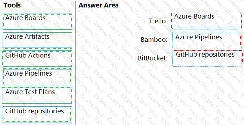 AZ-400 Answer 109