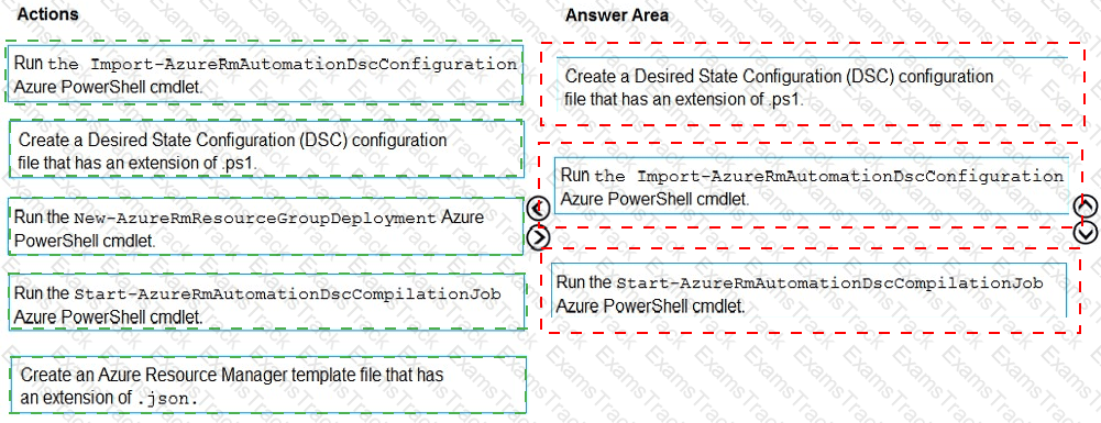 AZ-400 Answer 91