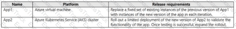 AZ-400 Question 38