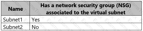 AZ-500 Question 17