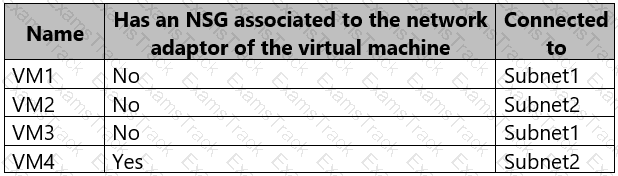 AZ-500 Question 17