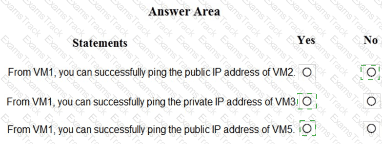 AZ-500 Answer 16