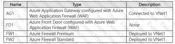 AZ-700 Question 12