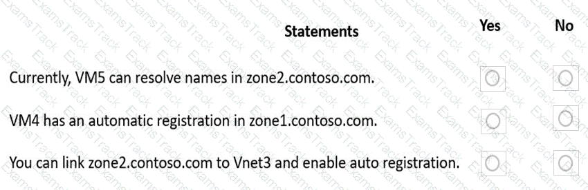 AZ-700 Question 55