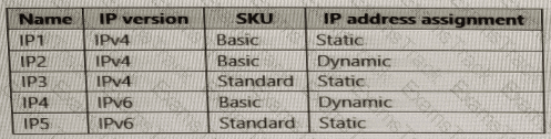 AZ-700 Question 28