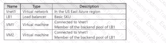 AZ-700 Question 22