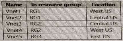 AZ-700 Question 25
